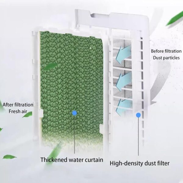 Portable Air Conditioners, 3-IN-1 Evaporative Air Cooler, Swamp Coolers with Ice Pack and Timer, Portable Ac Great for Room Office(46 * 34 * 100cm) - Image 5