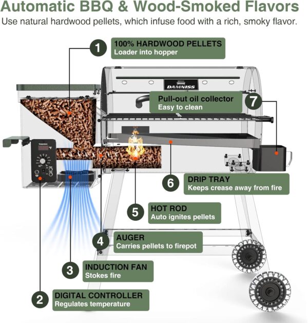 DAMNISS Grills DAPG-03 Electric Wood Pellet Smoker Grill, 456 SQ.IN Cook Area Pellet Grill with Auto Feed & PID Temperature Control (180-450°F), 8 in 1 BBQ Grill for Backyard Outdoor - Image 5