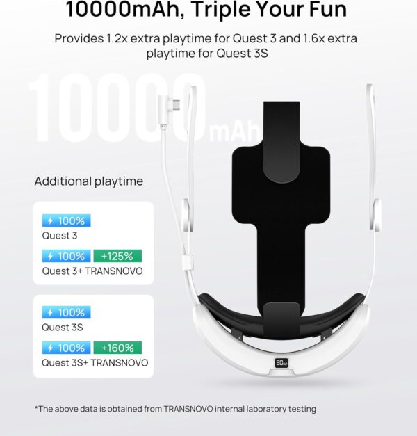 TRANSNOVO 10000mAh Battery Head Strap for Meta Quest 3S/Quest 3 Accessories, Elite Strap with One-Button Retractable Adjustment and Digital Display, Enhanced Comfort & Extends Playtime by 2-3.5 Hours - Image 5