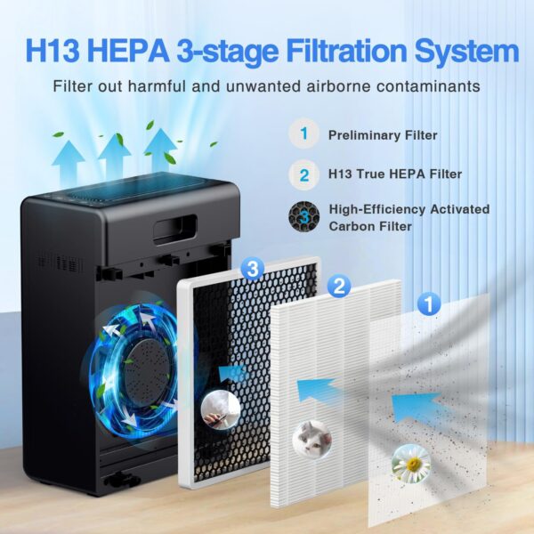 Air Purifiers for Home Large Room up to 1740ft², H13 HEPA Air Filter for Pets Hair Dander Smoke Pollen Dust, Ozone Free, Portable Air Purifiers for Bedroom Office Living Room, E-300L, White (Black) - Image 4