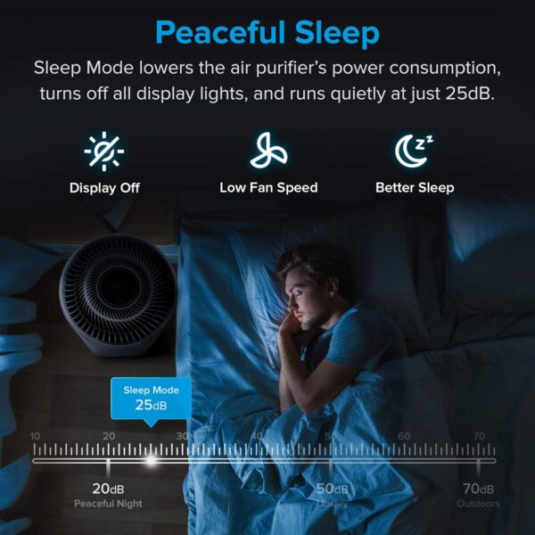 Levoit Air Purifier with H13 HEPA Air Filter, Air Purifier with Air Quality Sensor, Auto Sleep Mode Timer, Against Dust Pollen Smell, for Allergy Sufferers Smokers Pet Owners LV-H134 - Image 7