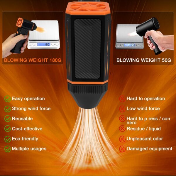 JNBGTU 130000RPM Jet Fan Mini Air Blower Turbo Fan, Compressed Air Duster PC Cleaner, 3-Speed Electric Air Dusters, Reusable Jet Dry Blower for Keyboard PC Deep Cleaning (F31) - Image 4