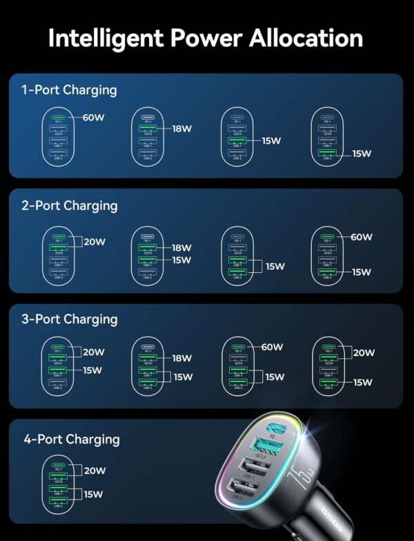 2025 Upgrade 75W USB C Car Charger, 4 Ports [ PD 60W & QC3.0] Super Fast Mini Adapter, USB Car Charger Compatible with iPhone 16/15/Samsung S24, Cigarette Lighter USB Charger for Family Travel - Image 10