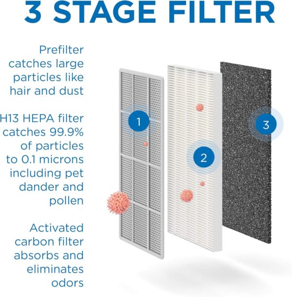Medify MA-15 Air Purifier with H13 True HEPA Filter | 30 sq m Coverage | for Allergens, Smoke, Smokers, Dust, Odors, Pollen, Pet Dander | Quiet 99.9% Removal to 0.1 Microns | Silver, 1-Pack - Image 5