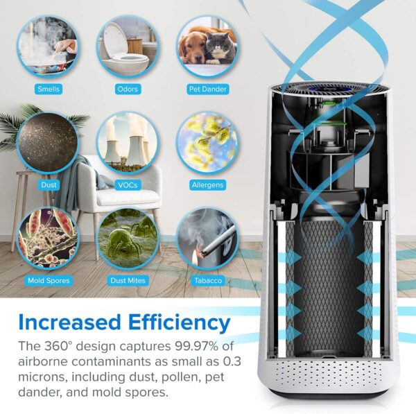 Levoit Air Purifier with H13 HEPA Air Filter, Air Purifier with Air Quality Sensor, Auto Sleep Mode Timer, Against Dust Pollen Smell, for Allergy Sufferers Smokers Pet Owners LV-H134 - Image 3