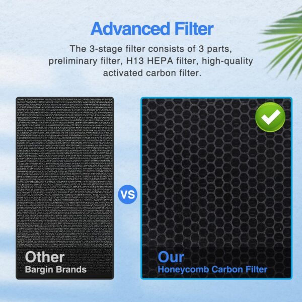 Air Purifiers for Home Large Room up to 1740ft², H13 HEPA Air Filter for Pets Hair Dander Smoke Pollen Dust, Ozone Free, Portable Air Purifiers for Bedroom Office Living Room, E-300L, White (Black) - Image 9