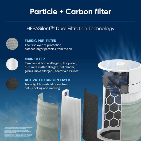 BLUEAIR Blue Pure Mini Max Genuine Replacement Filter, Blue Pure FMINI Filter Fits Blue Pure Mini Max Air Purifier - Image 4