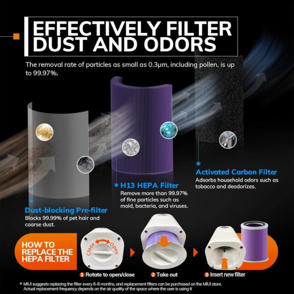 MIUI Air Purifiers for Home Large Room 50m², True HEPA Filter for Allergies, Auto Detection & Adjustment, 4 Modes, Pets, Smoke, Wildfire Smoke, Dust, Pollen, 25dB Quiet Cleaner - Image 5