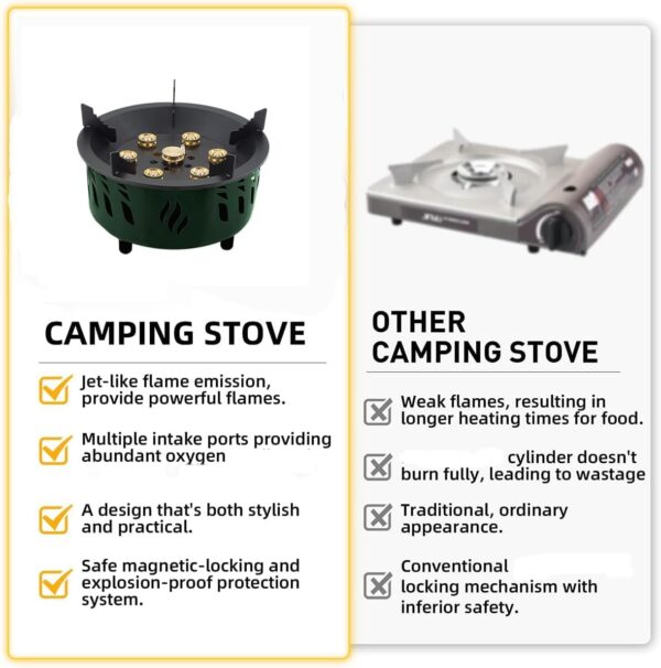 HLGKBY Outdoor Windproof Camping Stove, Portable 20KW Gases Stove, Gas Cooking Burner with Piezo Ignition & Carry Case, Backpacking Gas Stove for Outdoor Picnic - Image 4