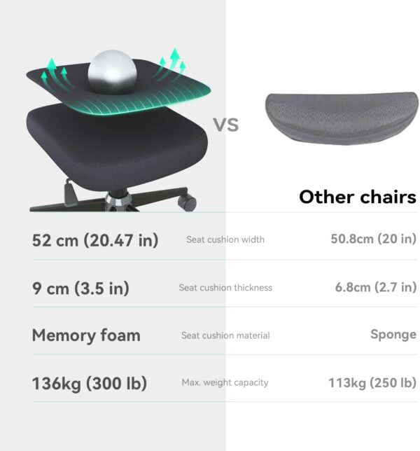 SIHOO M102C Ergonomic Mesh Office Chair, High Back desk chair with 3D Armrests, Up&Down Lumbar Support, Swivel Computer Task Chair, Black - Image 7
