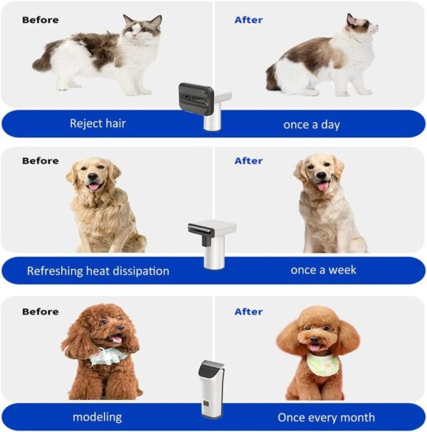 Dog Grooming Vacuum Kit with 5 Pet Grooming Tools, Suction 99% Pet Hair, Low Noise, Pet Grooming&Vacuum Suction&Dryer, Pet Hair Remover, 1.8L - Image 9