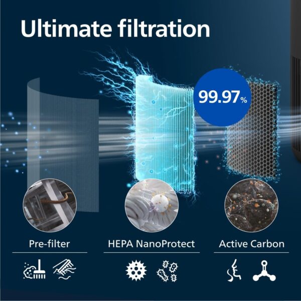 PHILIPS Air Purifier 900 Series, HEPA NanoProtect + Activated Carbon Filter, CADR 250 m³/h for 65 m² Allergy Sufferers, Quiet, Intelligent and Energy Efficient (AC0951/13) - Image 6