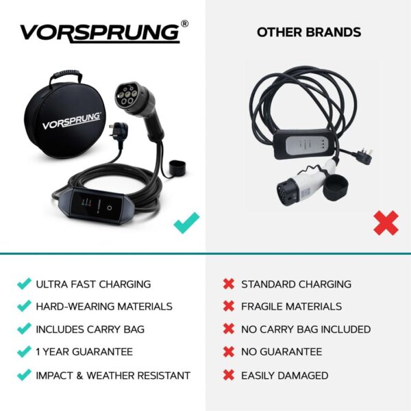 VORSPRUNG® Portable EV Charger Type 2 10A (UK Plug 3 Pin) - Rapid Electric Vehicle Portable Charging Cable T2 (IEC 62196-2 Type 2) EV Charger 3 Pin to Type 2 for All Type 2 EV/Phevs (5 Meter) -UK - Image 9