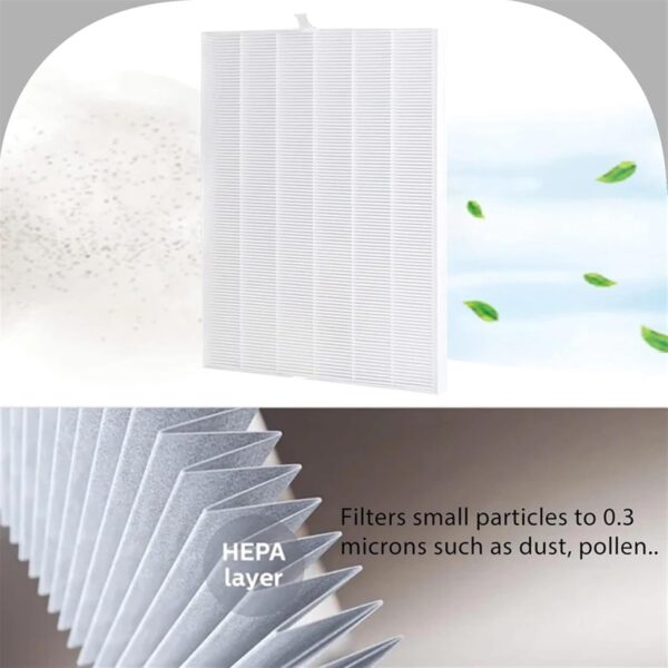 Replacement HEPA Filter ，Compatible For Winix， 5500-2 Air Cleaner And AM80 Air Cleaner,3 Pcs Winix 116130 True HEPA Filter - Image 6