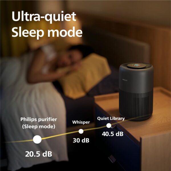 PHILIPS Air Purifier 900 Series, HEPA NanoProtect + Activated Carbon Filter, CADR 250 m³/h for 65 m² Allergy Sufferers, Quiet, Intelligent and Energy Efficient (AC0951/13) - Image 7