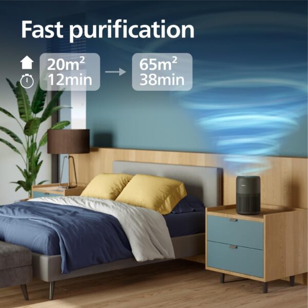PHILIPS Air Purifier 900 Series, HEPA NanoProtect + Activated Carbon Filter, CADR 250 m³/h for 65 m² Allergy Sufferers, Quiet, Intelligent and Energy Efficient (AC0951/13) - Image 5