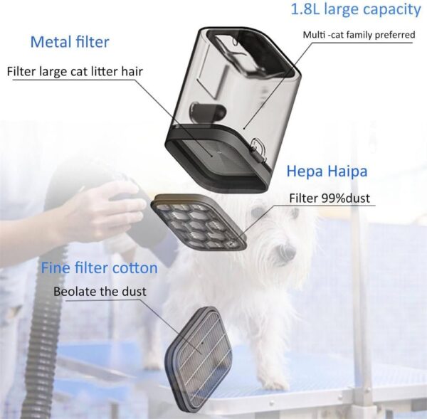 Dog Grooming Vacuum Kit with 5 Pet Grooming Tools, Suction 99% Pet Hair, Low Noise, Pet Grooming&Vacuum Suction&Dryer, Pet Hair Remover, 1.8L - Image 7