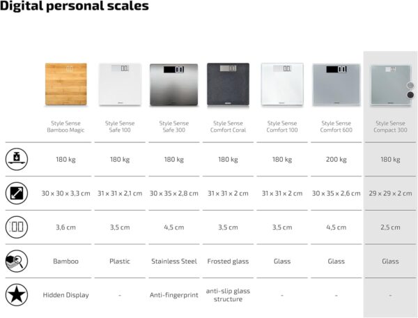 Soehnle Style Sense Compact 300 Bathroom Scales, Compact Digital Weighing Scales, Scales for Body Weight with Easy-To-Read LCD Display, Extra-Flat Body Weight Scale, Ideal for Small Bathrooms - Image 10