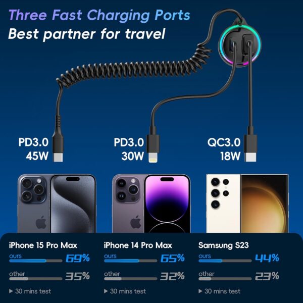 USB C Car Charger,75W Fast Car Charger with USB C Coiled Cable+USB A+C Port,Car Phone Charger USB C Adapter Support PD+QC3.0+PPS Fast Charge,Car Cigarette Lighter USB Charger for iPhone 16/15/Samsung - Image 4