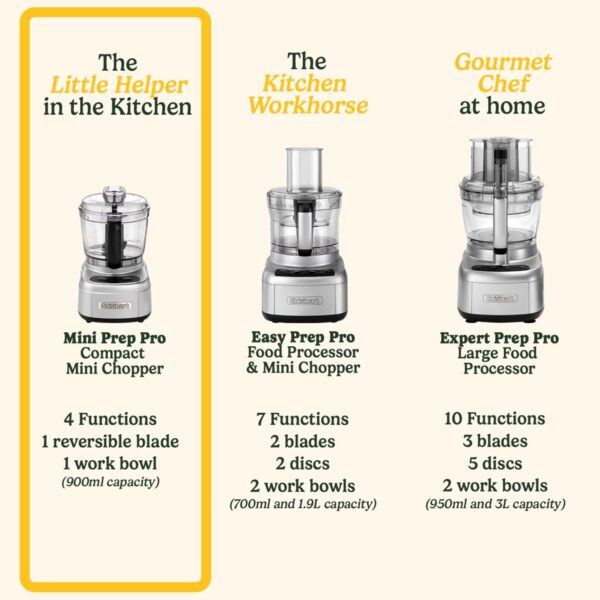 Cuisinart Mini Prep Pro - Mini Chopper and Compact Processor in 1, Multifunctional, Reversible Stainless Steel Blade, BPA Free 900ml Work Bowl, Compact Powerhouse, Dishwasher Safe Parts - Image 4