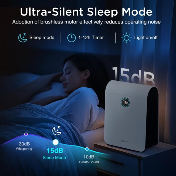 Air Purifiers for Home Large Room Up to 2500 ft² with PM 2.5 Display Air Quality Sensor, DBFIT H13 HEPA Air Purifier with Washable Filter, Auto Mode, Air Cleaner for Smoke Dust Pollen Pets Hair Odor - Image 6