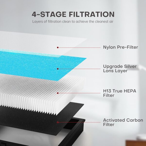 2 Pack MK04 MG04JH Air Filter Replacement Compatible with AROEVE MK04 MG04JH Air Purifier, 4-in-1 High-Efficiency H13 HEPA, remove dust, pollen, lint, pet dander, smoke, VOCs - Image 4