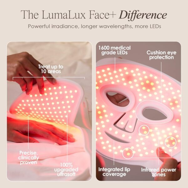 Lumalux Face+ Pro LED Light Therapy Mask by Project E Beauty | 1600 LEDs | 7+2 Colors 460~1072nm | Red Light + Infrared + Deep Infrared | Reduces Fine Lines | Skin Care At Home (Lumalux Face+) - Image 7