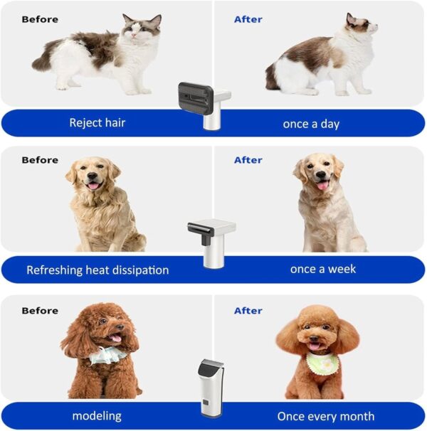 SCHYWL 5-in-1 Dog Grooming Vacuum Kit,Dog Vacuum for Shedding Grooming,Pet Hair Vacuum & Dryer 99% Hair-Powerful Suction & Low Noise,Dog Cat Vacuum Groomer,1.8L Large Capacity - Image 7
