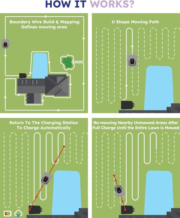 Robot Lawnmower Automatic Robot - up to 1/4 Acre(1000m²), with Max 180m Boundary Wire, Smart Mowing Path, 300% Higher Efficiency, Low Noise 55dB, ANTHBOT Robotic Lawn Mower With Breakpoint Detection - Image 5