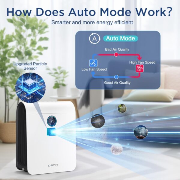 Air Purifiers for Home Large Room Up to 2500 ft² with PM 2.5 Display Air Quality Sensor, DBFIT H13 HEPA Air Purifier with Washable Filter, Auto Mode, Air Cleaner for Smoke Dust Pollen Pets Hair Odor - Image 8