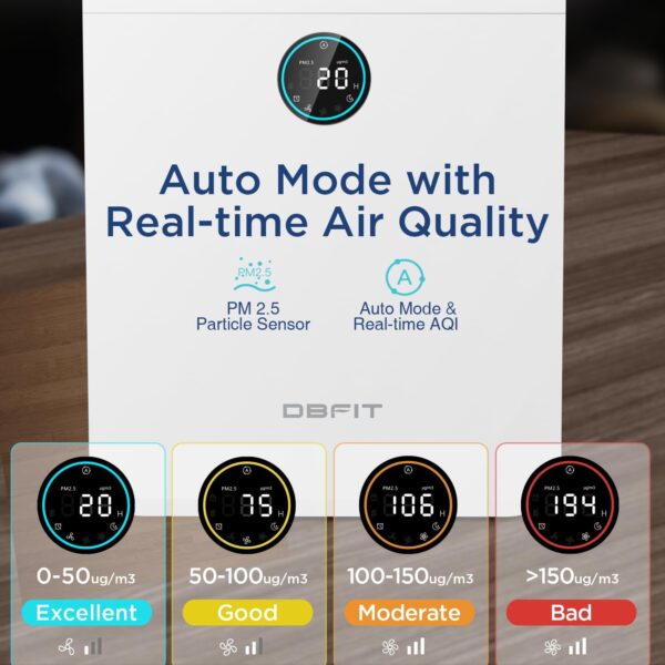 Air Purifiers for Home Large Room Up to 2500 ft² with PM 2.5 Display Air Quality Sensor, DBFIT H13 HEPA Air Purifier with Washable Filter, Auto Mode, Air Cleaner for Smoke Dust Pollen Pets Hair Odor - Image 3