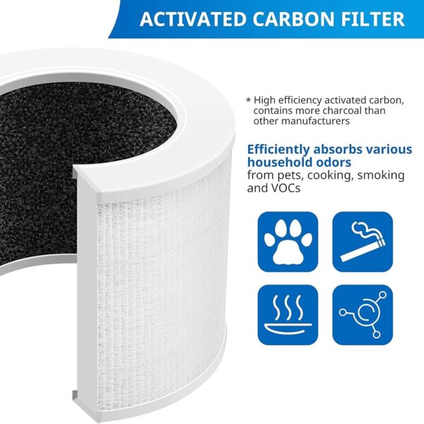 Replacement Air Purifier Filter Suitable For LEVOIT-Core Mini/Mini-RF HEPA 360-Degree Activated Carbon Filtration 2 Pack Sealed Filtration System Pet Dander-filter Smoke Filter Cooking Smell Filter - Image 10
