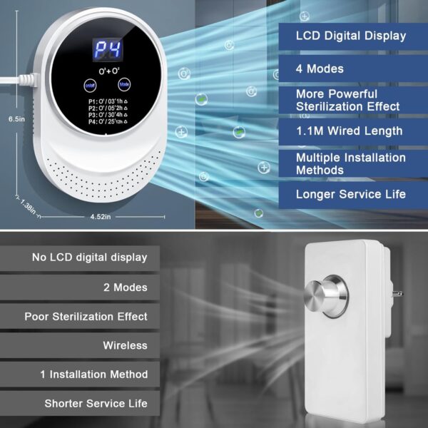 Ozone Generator, Air Purifier for Home Bedroom, Negative Ion Generator 300mg/h Ozone Machine Odor Removal for Home, Pets, Portable Ozone Generator Suitable for Toilets, Living Room, Pet Room, Kitchen - Image 9