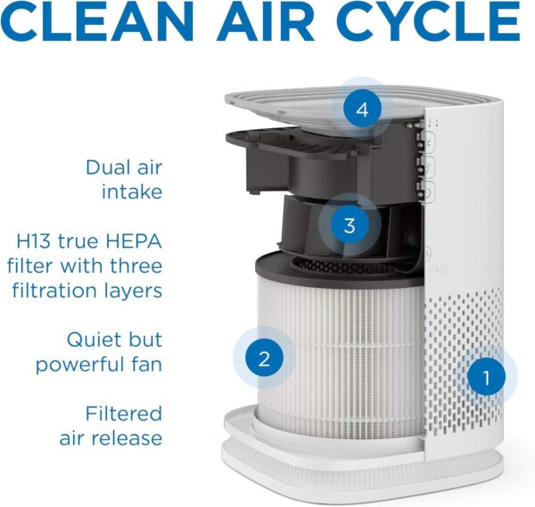 Medify MA-14 Air Purifier with H13 True HEPA Filter | 18 sq m Coverage | for Allergens, Smoke, Smokers, Dust, Odors, Pollen, Pet Dander | Quiet 99.9% Removal to 0.1 Microns | Black, 1-Pack - Image 4