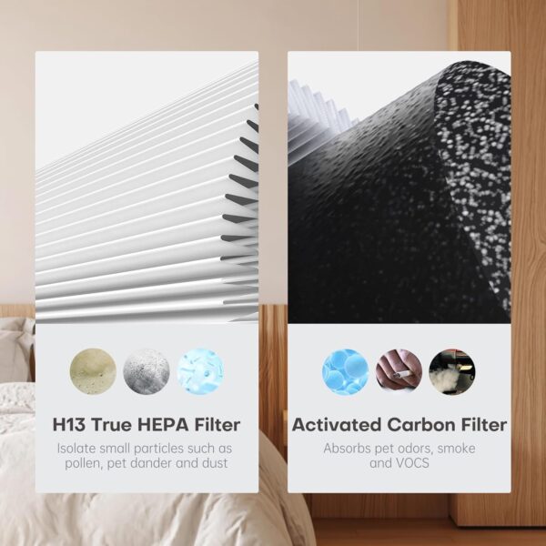 2 Pack MK04 MG04JH Air Filter Replacement Compatible with AROEVE MK04 MG04JH Air Purifier, 4-in-1 High-Efficiency H13 HEPA, remove dust, pollen, lint, pet dander, smoke, VOCs - Image 6