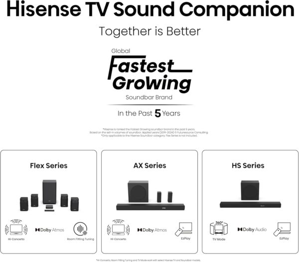 Hisense 32E4QTUK FHD LED TV with Freely (2025 Model) - Image 15