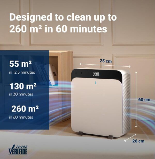Blueair Classic Pro CP7i Premium Air Purifier for Home, Smart Air Purifier for Pet Allergens, Quiet, Blue Light Sterilisation | Tackles Viruses & Bacteria | Purifies up to 130m² in 30 minutes - Image 6