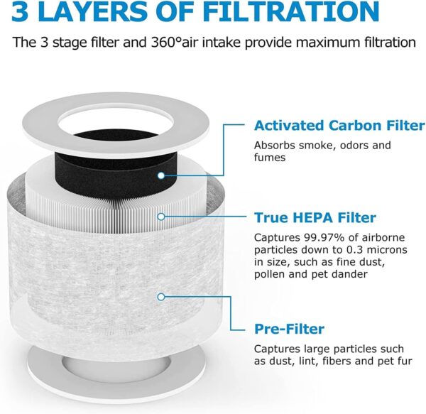 Replacement Air Purifier Filter Suitable For LEVOIT-Core Mini/Mini-RF HEPA 360-Degree Activated Carbon Filtration 2 Pack Sealed Filtration System Pet Dander-filter Smoke Filter Cooking Smell Filter - Image 7