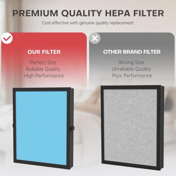 2 Pack MK04 MG04JH Air Filter Replacement Compatible with AROEVE MK04 MG04JH Air Purifier, 4-in-1 High-Efficiency H13 HEPA, remove dust, pollen, lint, pet dander, smoke, VOCs - Image 7