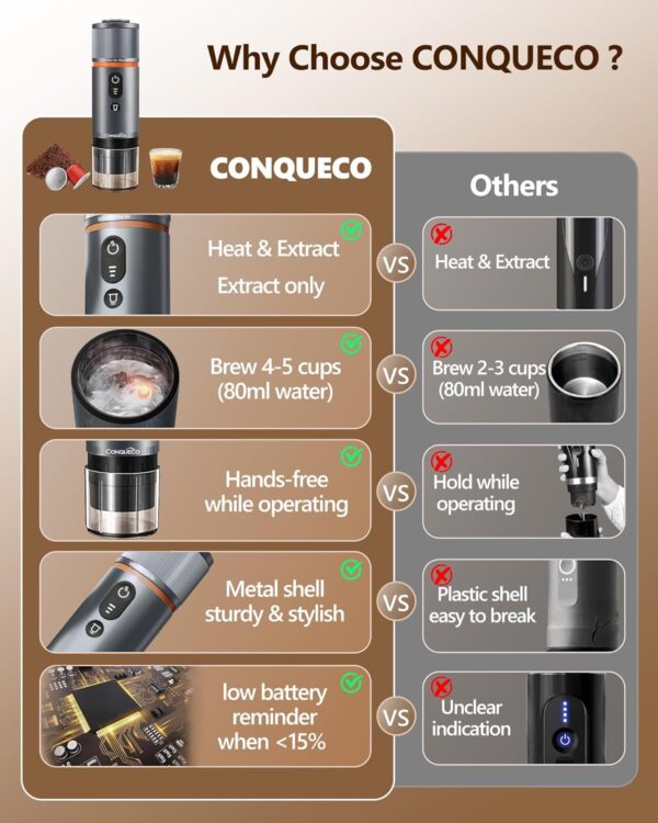 CONQUECO Portable Espresso Machine Travel: 12v Car Coffee Maker with Battery for Camping - Small Electric - 2.5 Mins Heating - Set With Ground Coffee & NS Capsule & Handbag for RV, Hiking, Office - Image 4