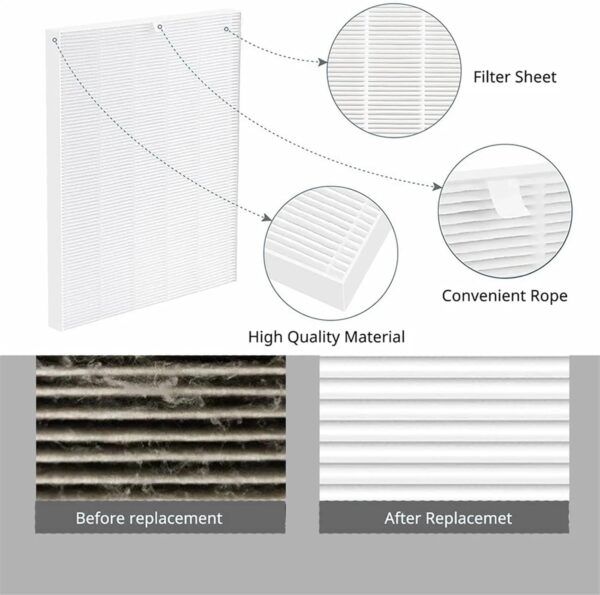 Replacement HEPA Filter ，Compatible For Winix， 5500-2 Air Cleaner And AM80 Air Cleaner,3 Pcs Winix 116130 True HEPA Filter - Image 7
