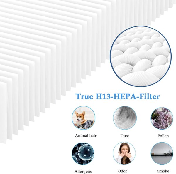Replacement Filter Set Compatible with Silentnight 38060 Air Purifier, Part 38063 For NETTA Air Purifier 28W, True HEPA & Activated Carbon Air Filter (2 Pack) - Image 4