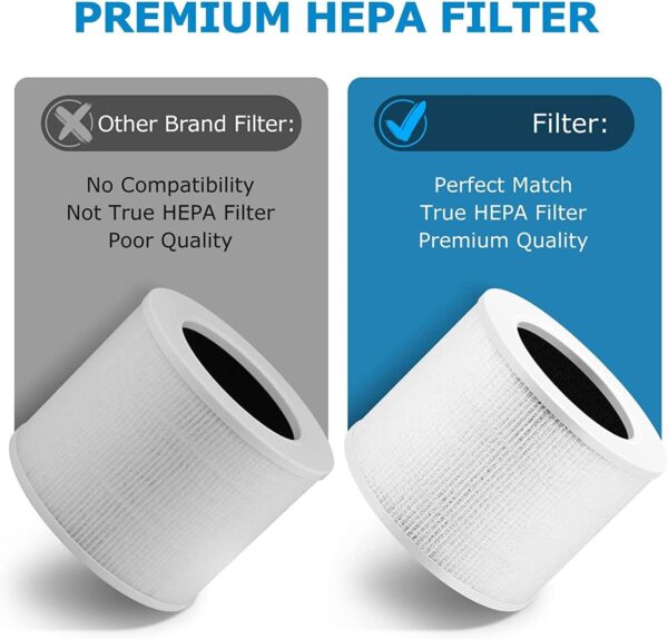 Replacement Air Purifier Filter Suitable For LEVOIT-Core Mini/Mini-RF HEPA 360-Degree Activated Carbon Filtration 2 Pack Sealed Filtration System Pet Dander-filter Smoke Filter Cooking Smell Filter - Image 6