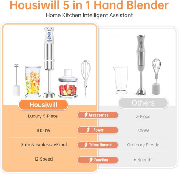 Hand Blender, 5-in-1 Stainless Steel Electric Stick Blender 1000W, 12 Speeds Adjustable, Baby Food Blender with Egg Whisk, Frother, 500ml Chopper, 600ml Measuring Cup, BPA Free Food Processor - Image 3