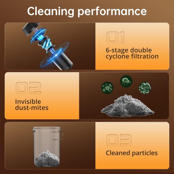 Jimmy JV35 Mattress Vacuum Cleaner, 700W Anti Dust Mite Bed Vacuum Cleaner with UV-C Light, 14 KPa Suction Power Corded Handheld Vacuum for Bed Sheets, Sofa, Pillows and More - Image 10