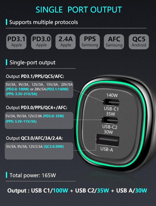 165W USB C Car Charger Fast Charging,UOUCOO Type C Car Charger PD3.1 140W PD3.0 100W Super Car Phone Charger Fast Charge Adapter for i Phone15Pro Samsung S22 S21 iPad M acBook pro Laptop Steam Deck - Image 7