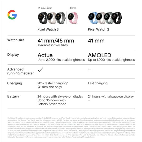 Google Pixel Watch 3 (41 mm) – Android smartwatch with heart rate tracking, advanced running from Fitbit, fitness insights, 24-hour battery – Matte Black Aluminium Case – Obsidian band – Wi-Fi - Image 11