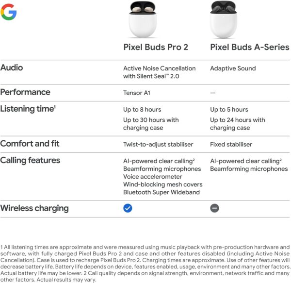 Google Pixel Buds Pro 2 - Wireless Earbuds with Active Noise Cancellation – Bluetooth Headphones - Hazel - Image 10