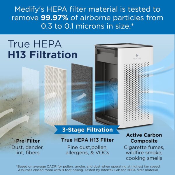 Medify MA-25 Air Purifier with H13 HEPA filter - a higher grade of HEPA for 500 Sq. Ft. Air Purifier | Dual Air Intake | Two '3-in-1' Filters | 99.9% removal in a Modern Design (1-Pack, Silver) - Image 3