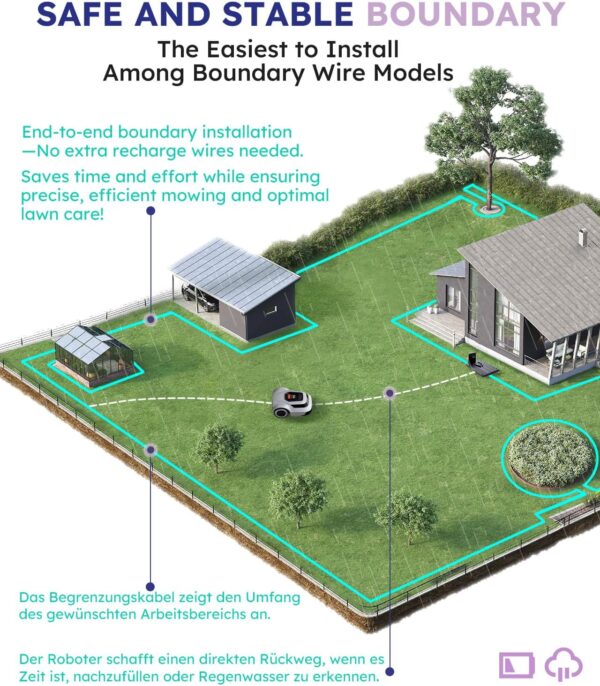Robot Lawnmower Automatic Robot - up to 1/4 Acre(1000m²), with Max 180m Boundary Wire, Smart Mowing Path, 300% Higher Efficiency, Low Noise 55dB, ANTHBOT Robotic Lawn Mower With Breakpoint Detection - Image 7